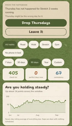 The Insights screen: a Notebook card saying Thursday has not happened for Stretch 3 weeks running, with Drop Thursdays and Leave it, then check-ins, consistency and a chart titled Are you holding steady?